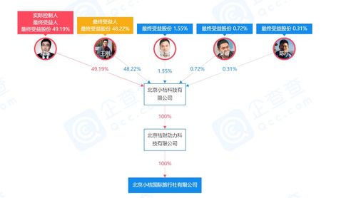 滴滴關(guān)聯(lián)公司注資5000萬元成立旅行社，布局旅游信息咨詢新領(lǐng)域